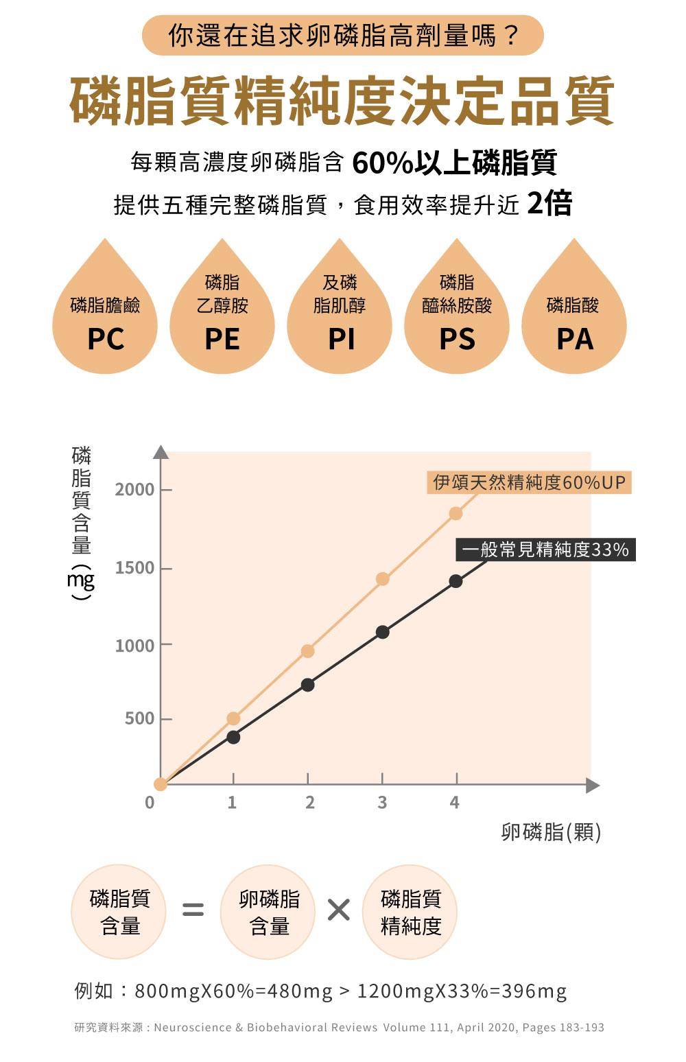 草本葉酸卵磷脂